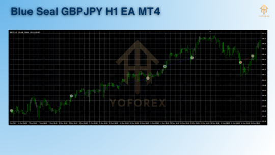 Blue Seal GBPJPY H1 EA