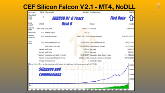 CEF Silicon Falcon EA V2.1