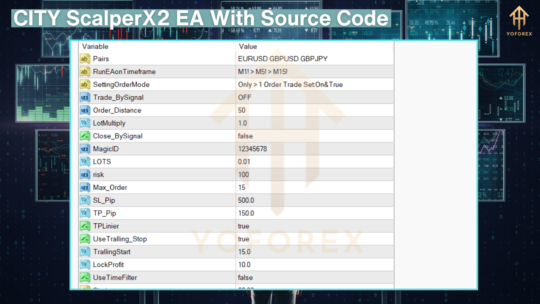 CITY ScalperX2 EA With Source Code