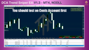 DCA Trend Sniper EA V1.3