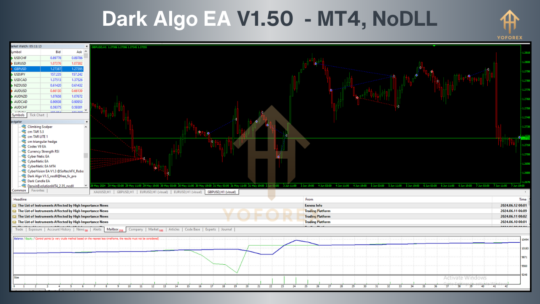 Dark Algo EA V1.50