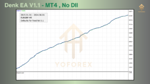 Denk MT4 EA V1.1