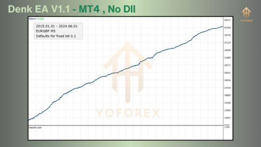 Denk MT4 EA V1.1