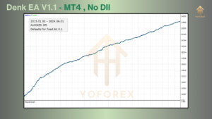 Denk MT4 EA V1.1
