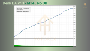 Denk MT4 EA V1.1