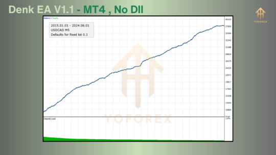 Denk MT4 EA V1.1