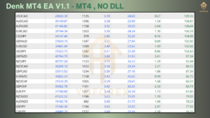 Denk MT4 EA V1.1