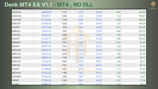 Denk MT4 EA V1.1