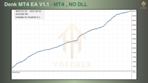 Denk MT4 EA V1.1