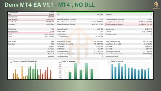 Denk MT4 EA V1.1