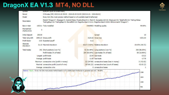 DragonX EA V1.3