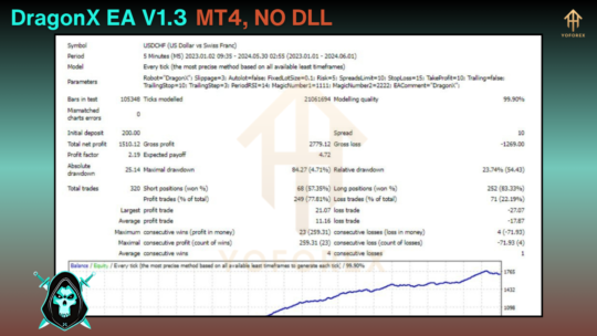 DragonX EA V1.3