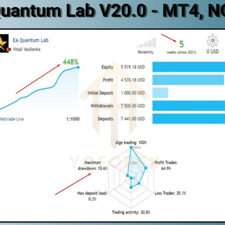 EA Quantum Lab MT4