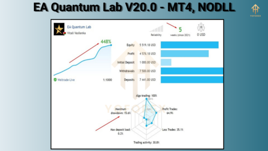 EA Quantum Lab MT4