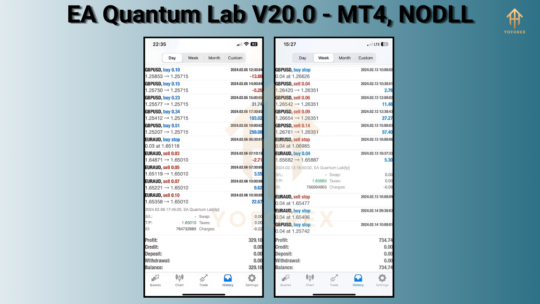 EA Quantum Lab MT4