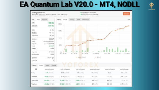 EA Quantum Lab MT4