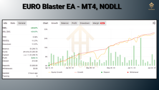 EURO Blaster EA