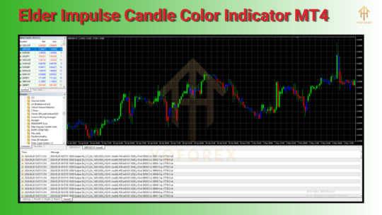 Elder Impulse Candle Color Indicator MT4