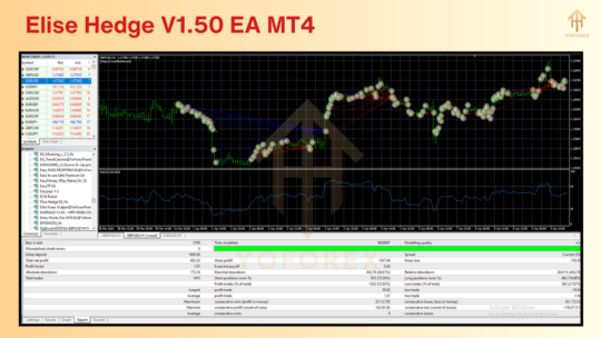 Elise Hedge V1.50 EA MT4