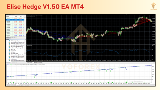 Elise Hedge V1.50 EA MT4