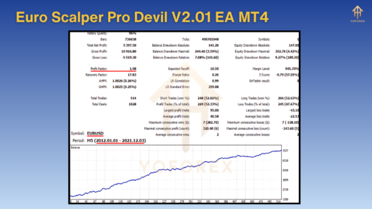 Euro Scalper Pro Devil V2.01 EA MT4