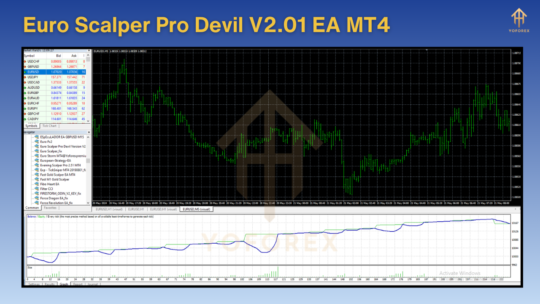 Euro Scalper Pro Devil V2.01 EA MT4