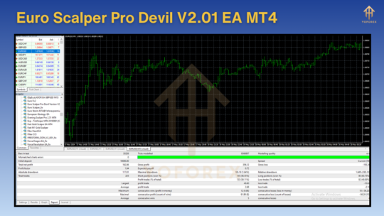 Euro Scalper Pro Devil V2.01 EA MT4