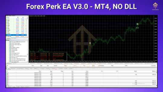 Forex Perk EA V3.0