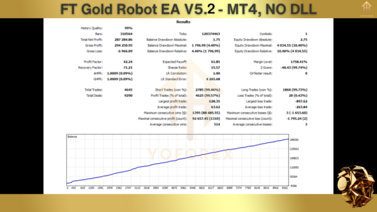 FT Gold Robot EA V5.2