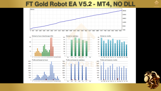 FT Gold Robot EA V5.2