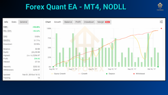 Forex Quant EA