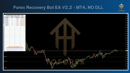 Forex Recovery Bot EA V2.2