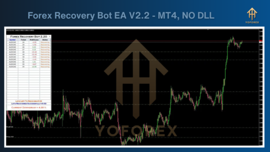 Forex Recovery Bot EA V2.2