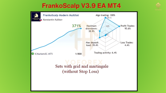 FrankoScalp V3.9 EA MT4