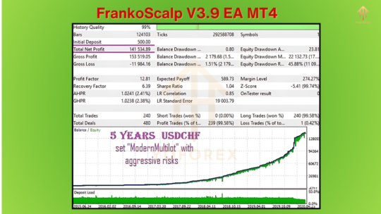 FrankoScalp V3.9 EA MT4