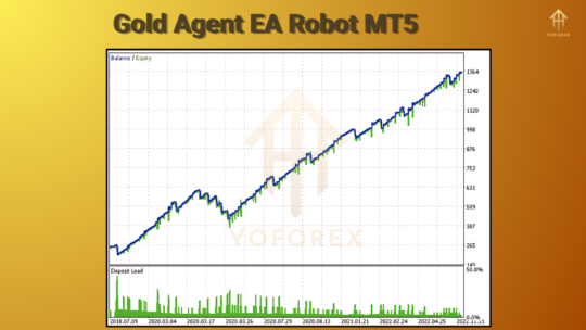 Gold Agent EA Robot MT5