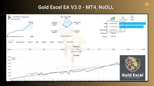 Gold Excel EA V3.0