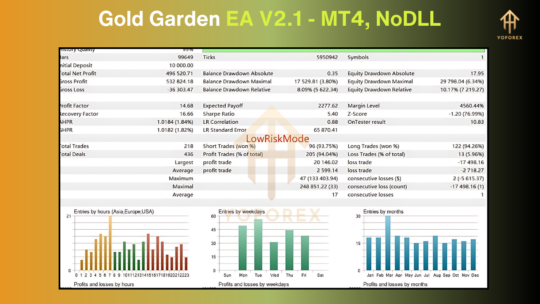 Gold Garden EA V2.1