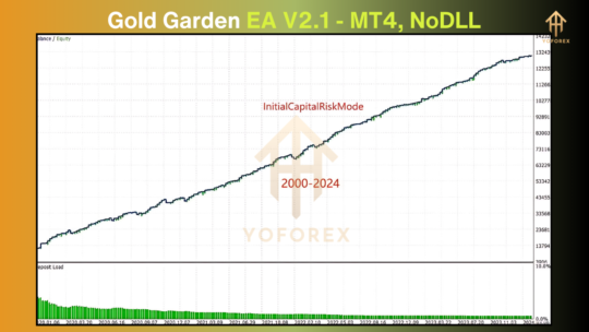 Gold Garden EA V2.1