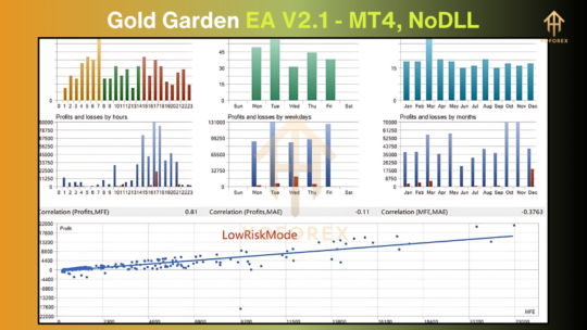 Gold Garden EA V2.1