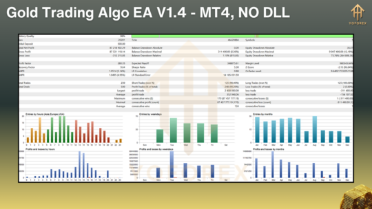 Gold Trading Algo EA V1.4