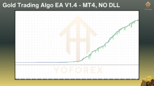 Gold Trading Algo EA V1.4