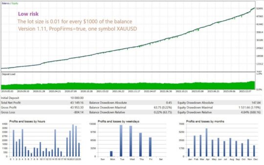 GoldPulse AI EA V1.43 MT4 NoDLL