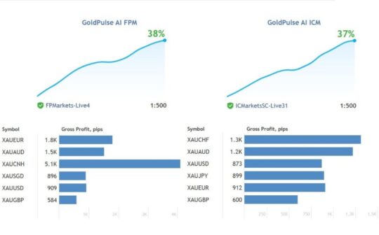 GoldPulse AI EA V1.43 MT4 NoDLL