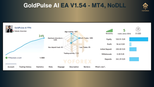 GoldPulse AI EA V1.54