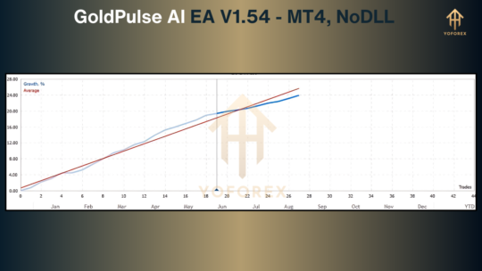 GoldPulse AI EA V1.54