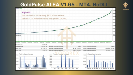 GoldPulse AI EA V1.65