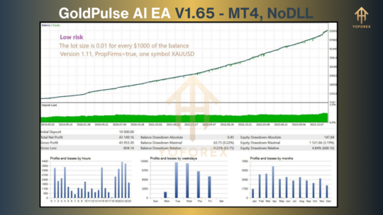 GoldPulse AI EA V1.65