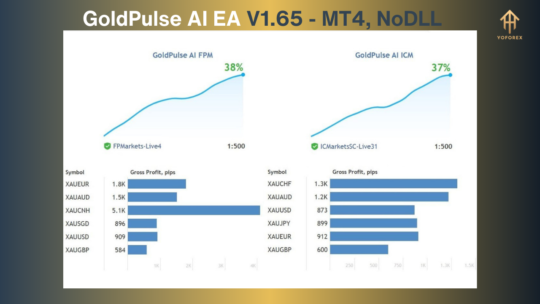 GoldPulse AI EA V1.65