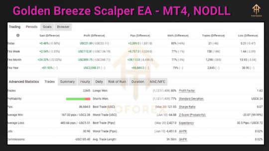 Golden Breeze Scalper EA